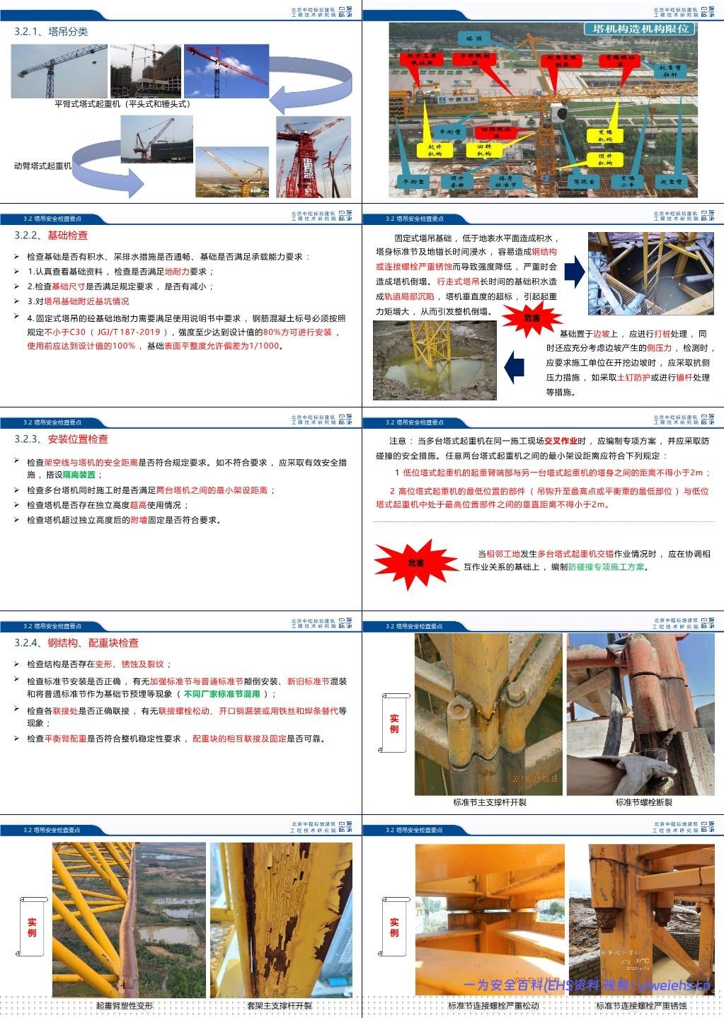 【PPT】起重吊装及起重机械常见安全隐患的识别判定和日常自检、监督要点