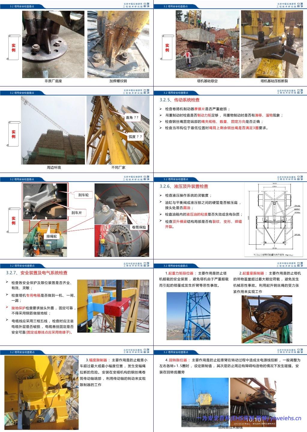 【PPT】起重吊装及起重机械常见安全隐患的识别判定和日常自检、监督要点