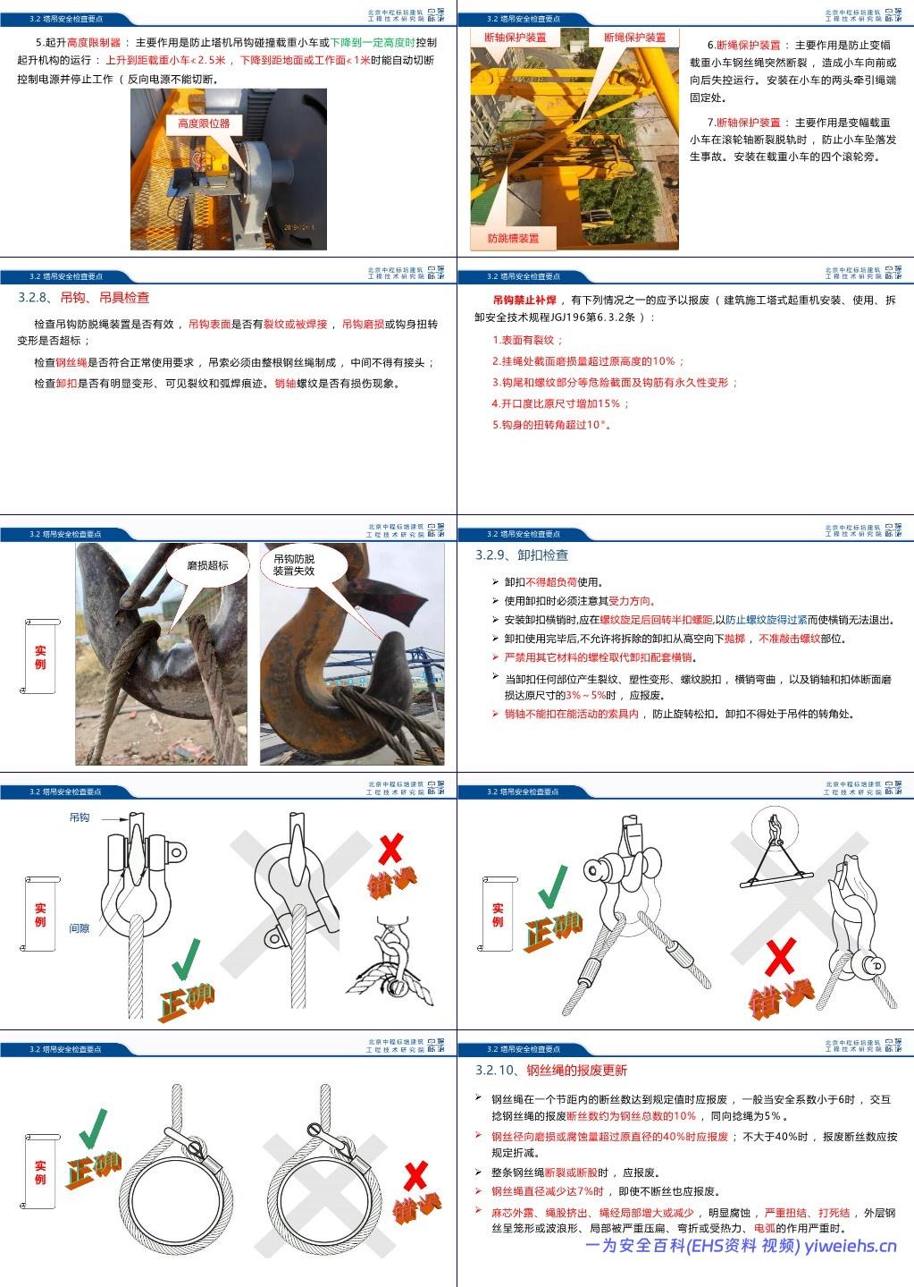【PPT】起重吊装及起重机械常见安全隐患的识别判定和日常自检、监督要点