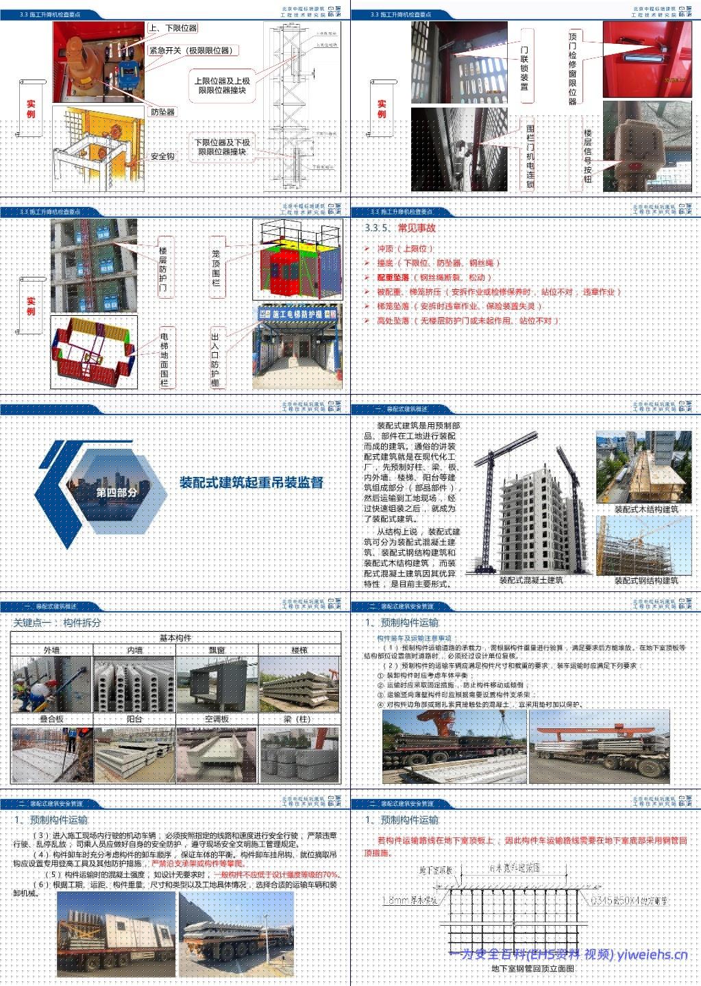 【PPT】起重吊装及起重机械常见安全隐患的识别判定和日常自检、监督要点