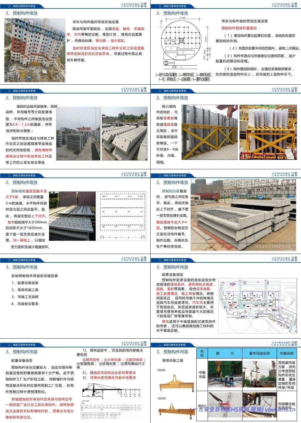 【PPT】起重吊装及起重机械常见安全隐患的识别判定和日常自检、监督要点
