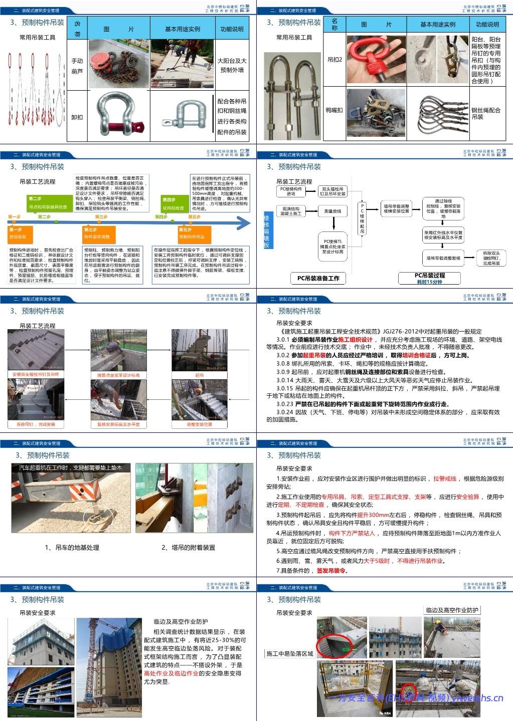 【PPT】起重吊装及起重机械常见安全隐患的识别判定和日常自检、监督要点