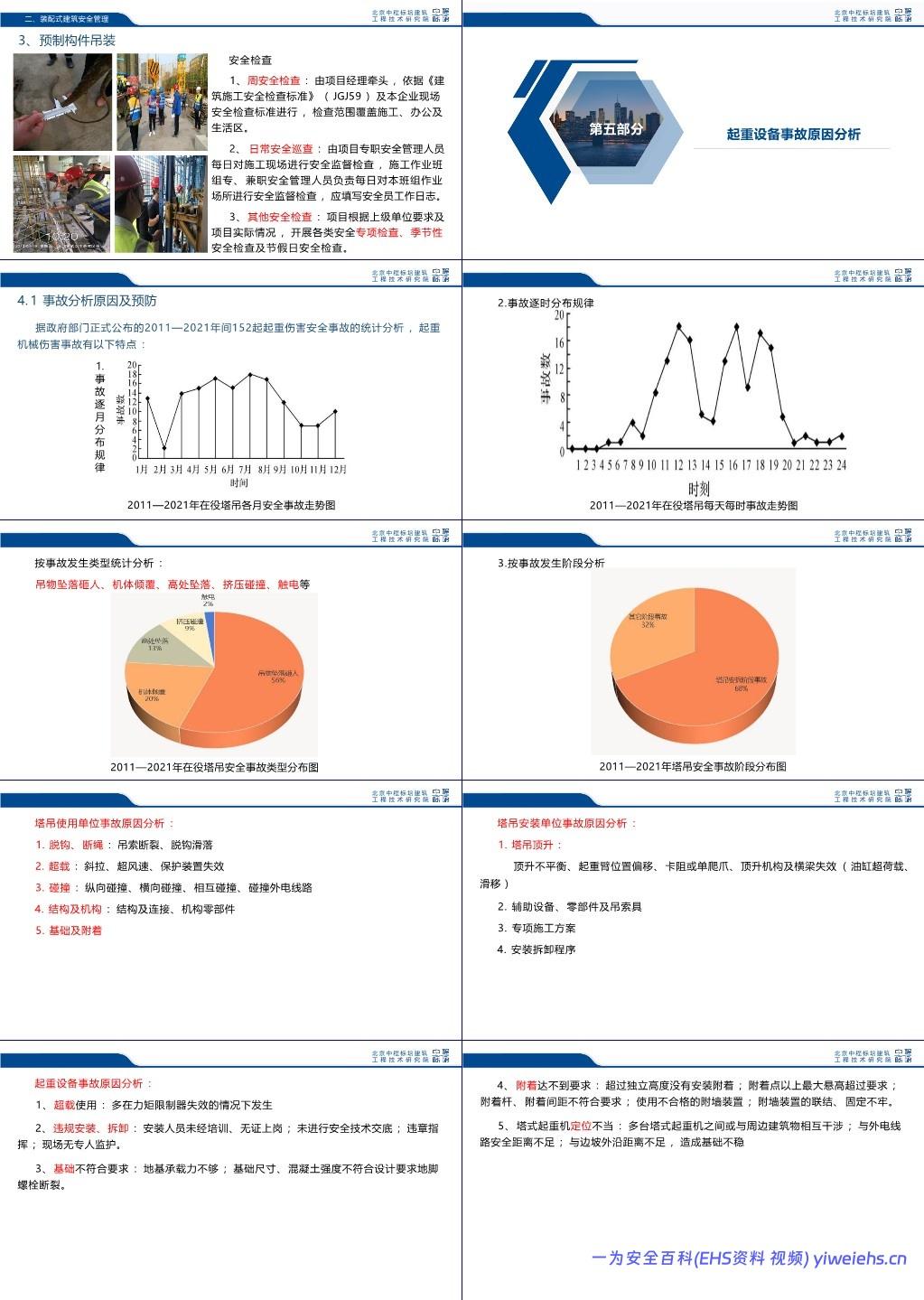 【PPT】起重吊装及起重机械常见安全隐患的识别判定和日常自检、监督要点