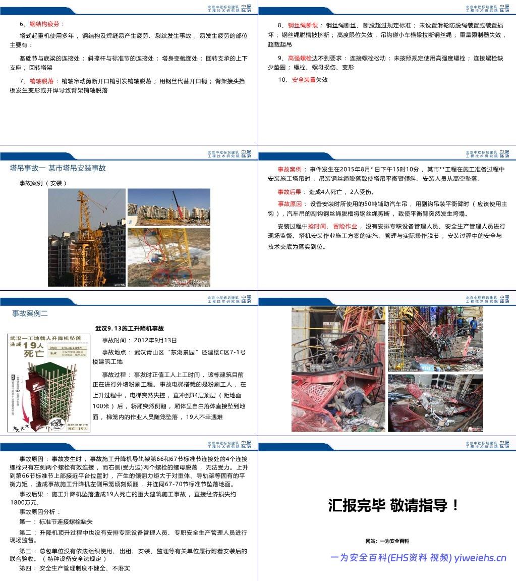 【PPT】起重吊装及起重机械常见安全隐患的识别判定和日常自检、监督要点