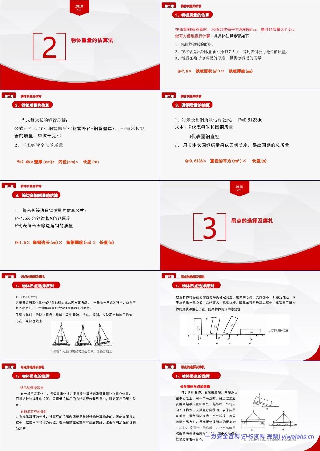 【PPT】起重吊装作业知识培训