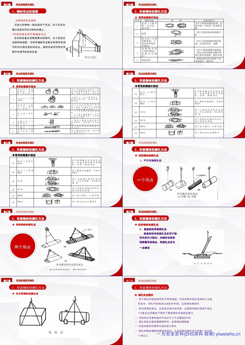 【PPT】起重吊装作业知识培训