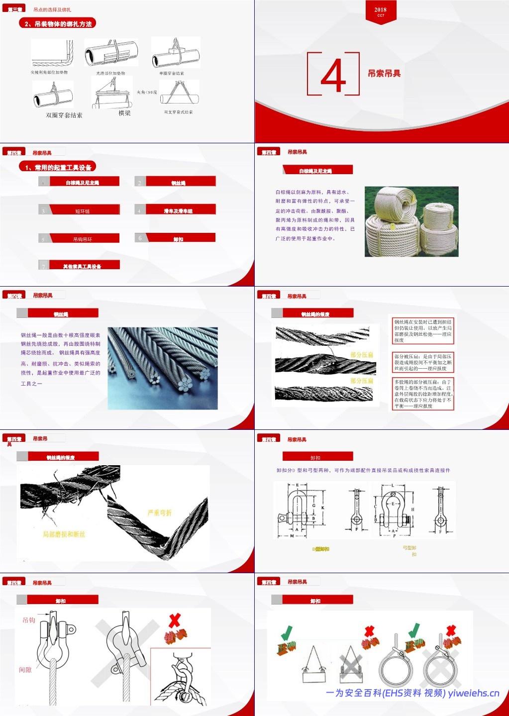 【PPT】起重吊装作业知识培训