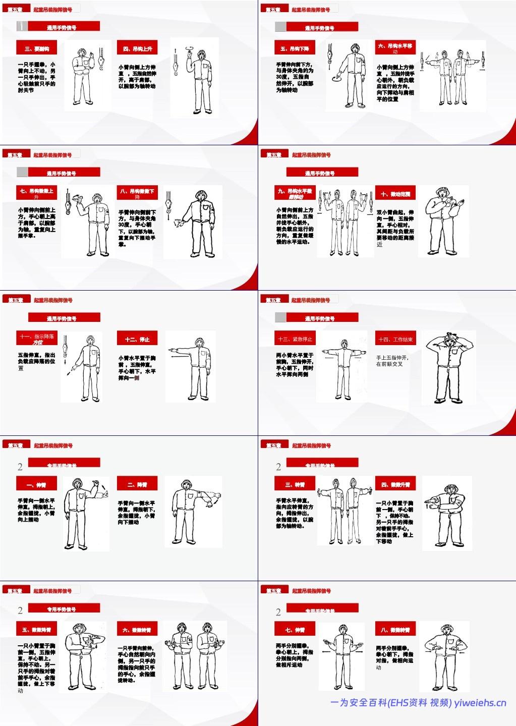 【PPT】起重吊装作业知识培训