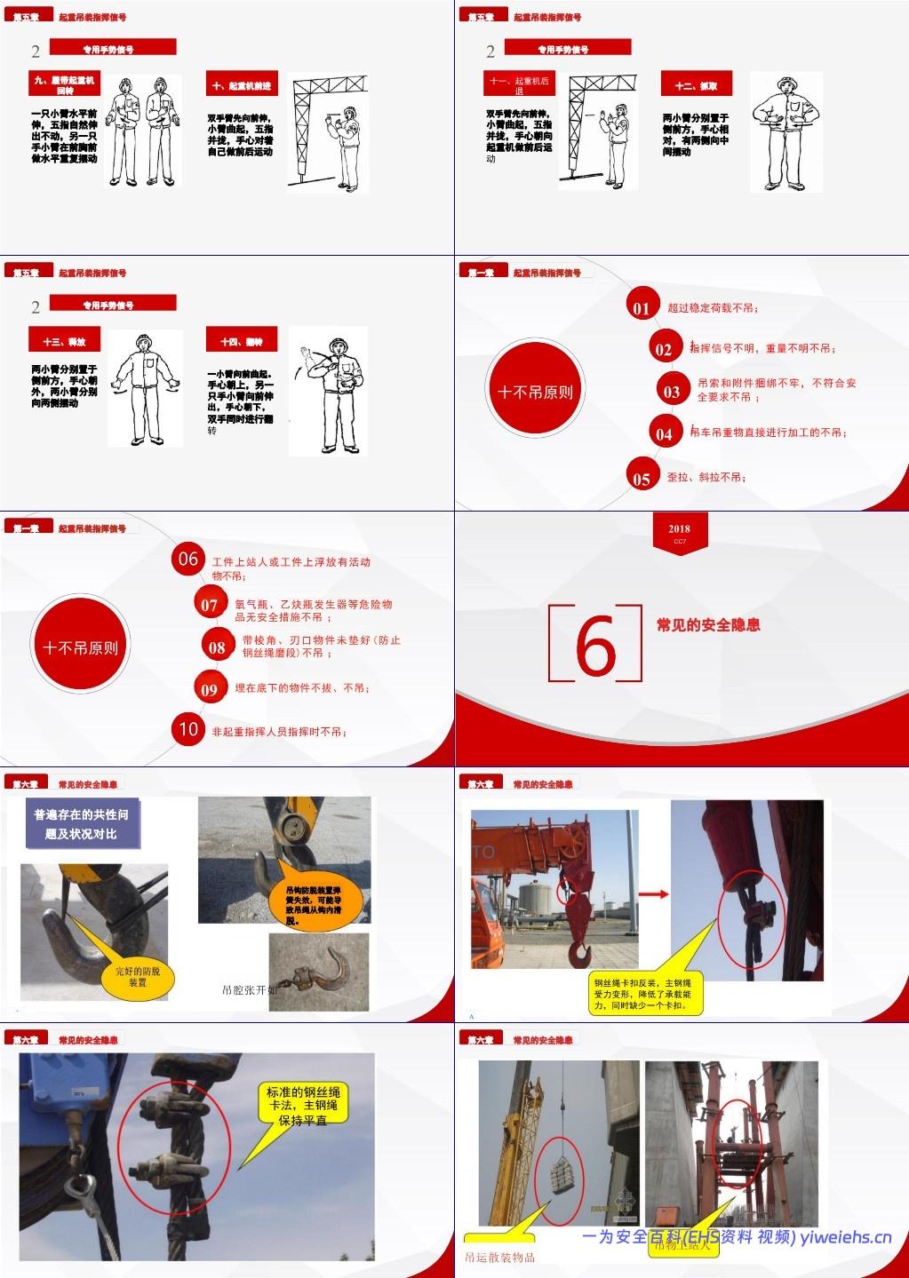 【PPT】起重吊装作业知识培训