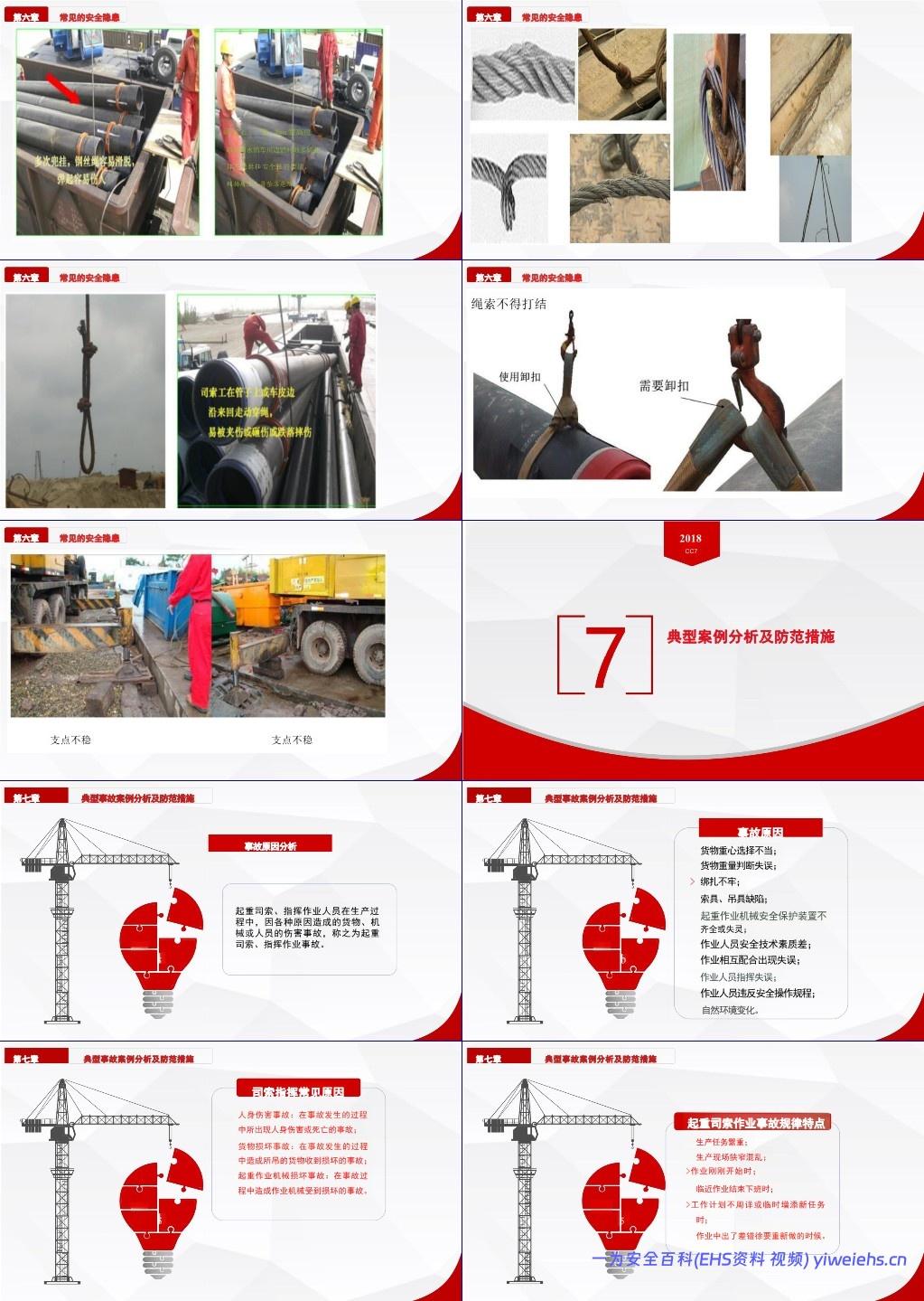 【PPT】起重吊装作业知识培训