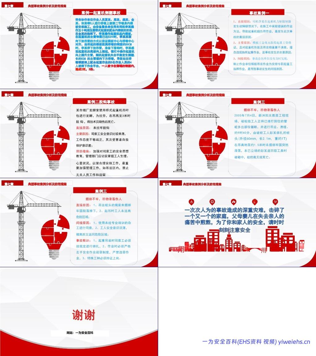 【PPT】起重吊装作业知识培训