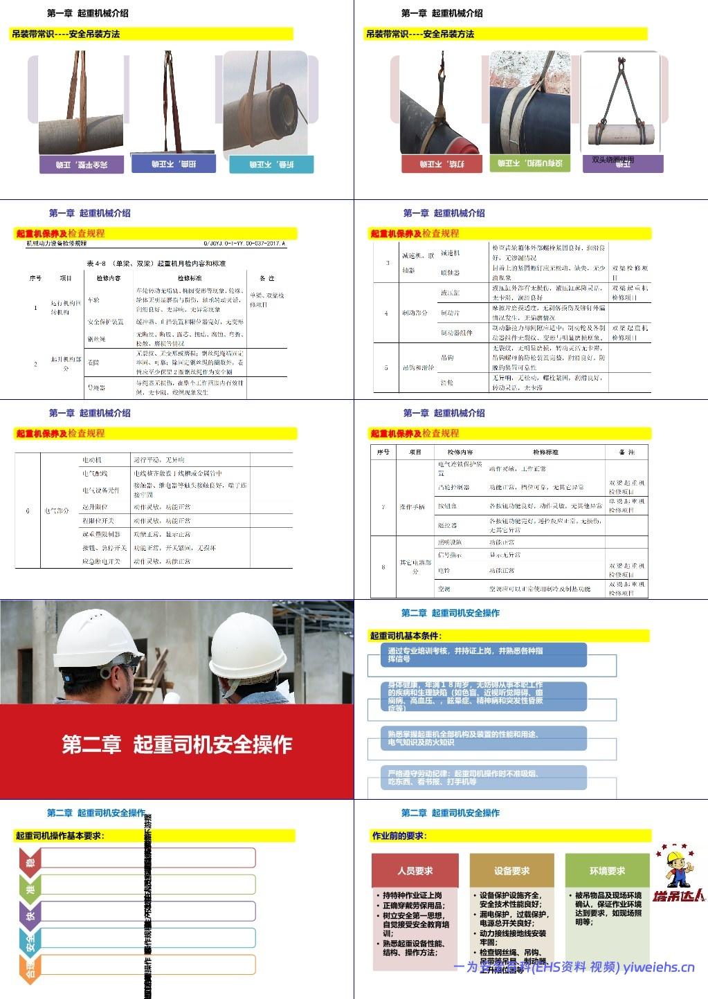【PPT】起重机安全教育培训