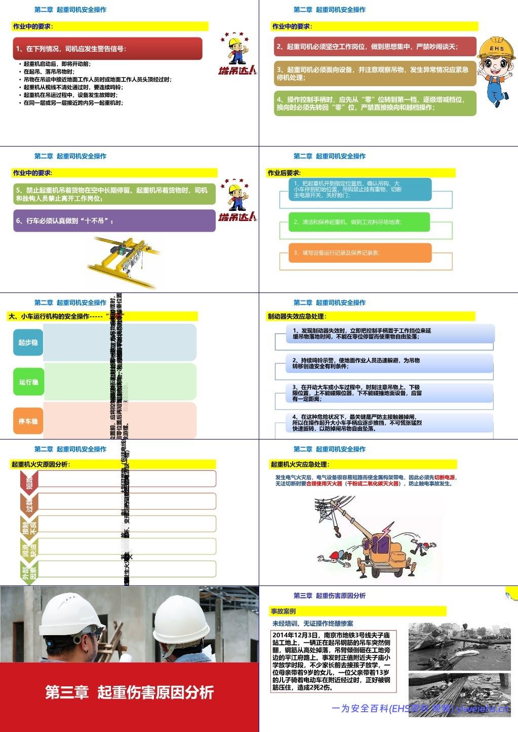 【PPT】起重机安全教育培训