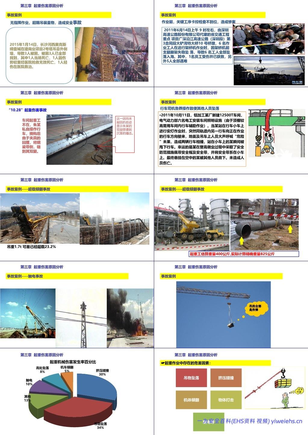 【PPT】起重机安全教育培训