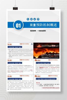 【PPT】双重预防机制建设原理解读及安全意识提升