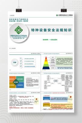 【PPT】特种设备安全法规知识