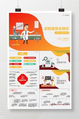【PPT】实验室安全培训
