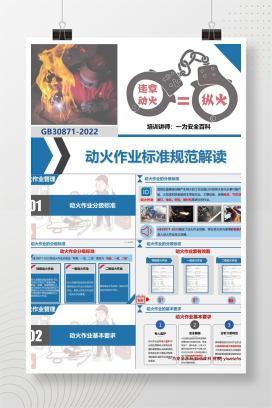 【PPT】最新动火作业标准规范解读