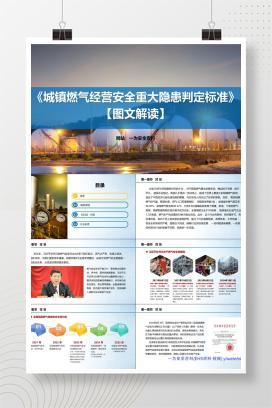 【PPT】《城镇燃气经营安全重大隐患判定标准》解读