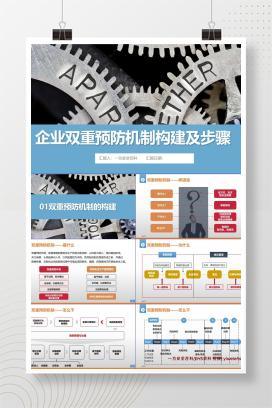 【PPT】企业双重预防机制构建及步骤培训