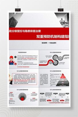 【PPT】风险分级管控与隐患排查治理双重预防机制构建指南