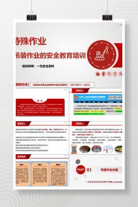 【PPT】最新吊装作业的安全教育培训