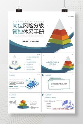 【PPT】岗位风险分级管控体系手册