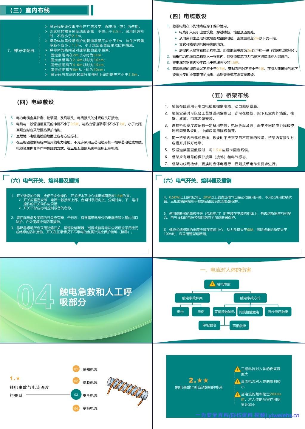 【PPT】电工作业安全操作规程