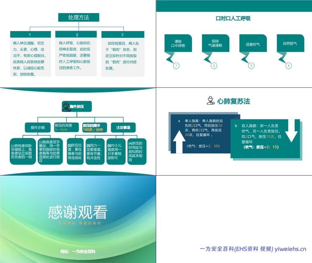 【PPT】电工作业安全操作规程