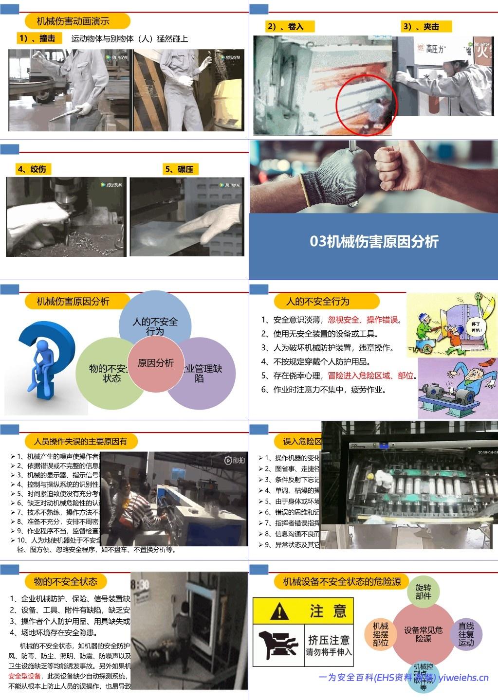 【PPT】机械伤害及其防护安全培训