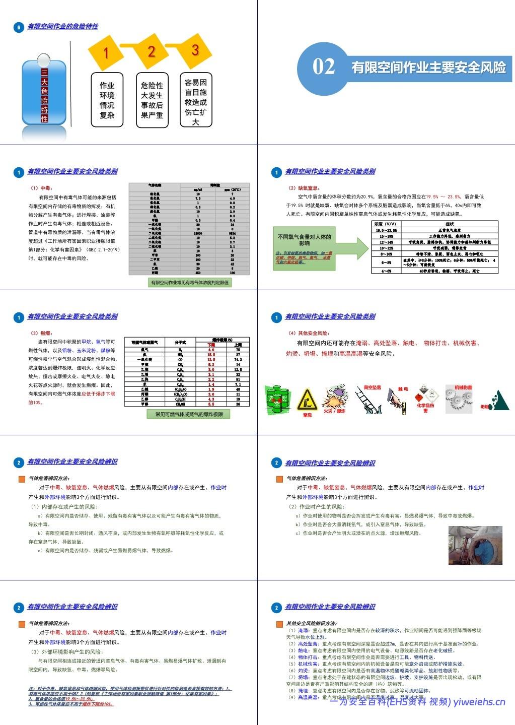 【PPT】有限空间作业安全培训