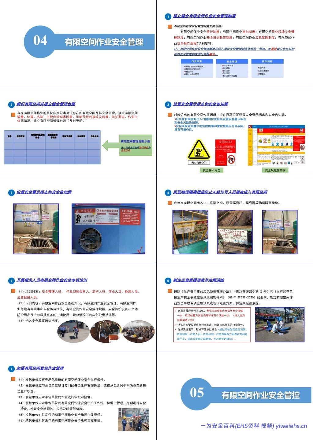 【PPT】有限空间作业安全培训