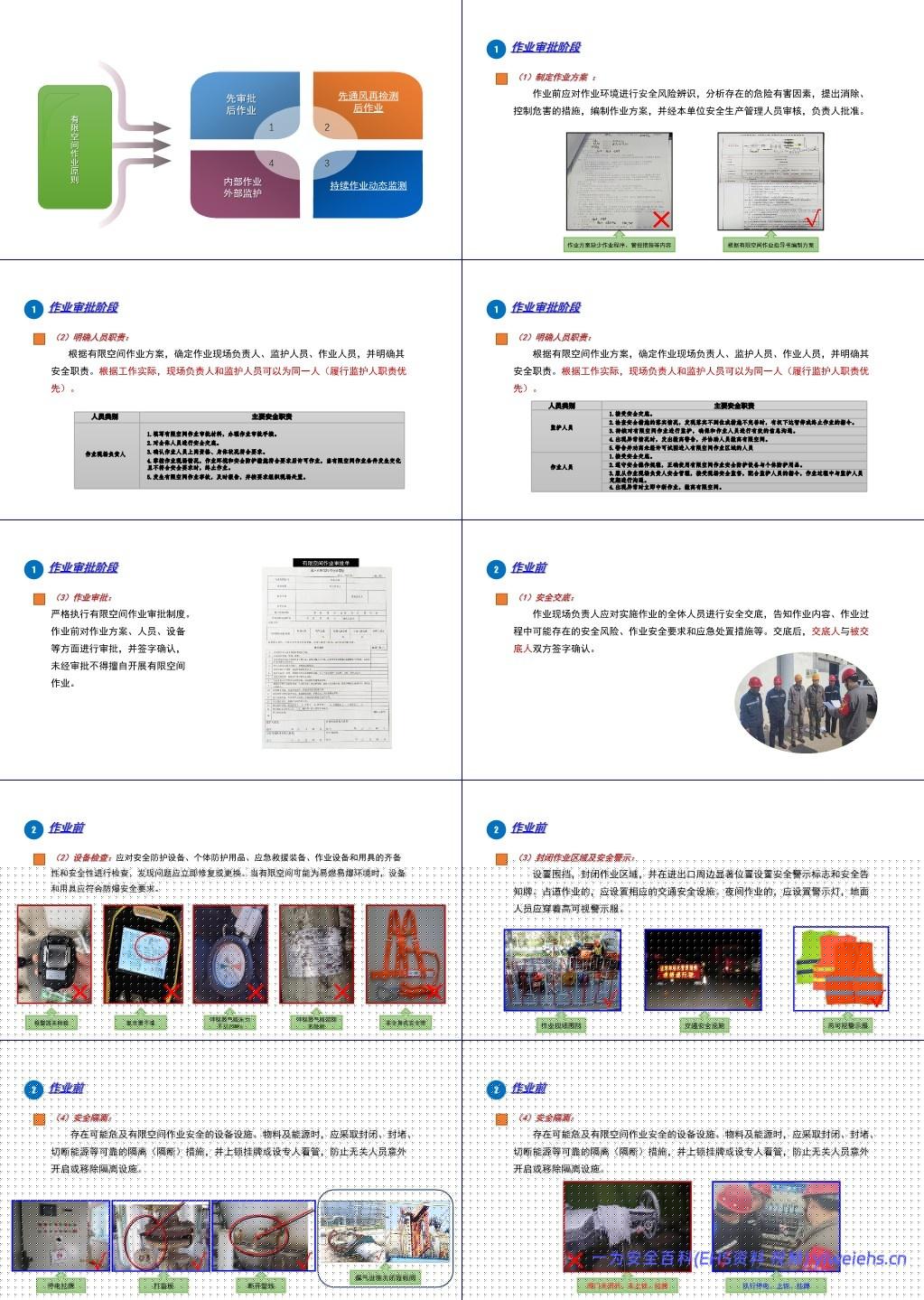 【PPT】有限空间作业安全培训