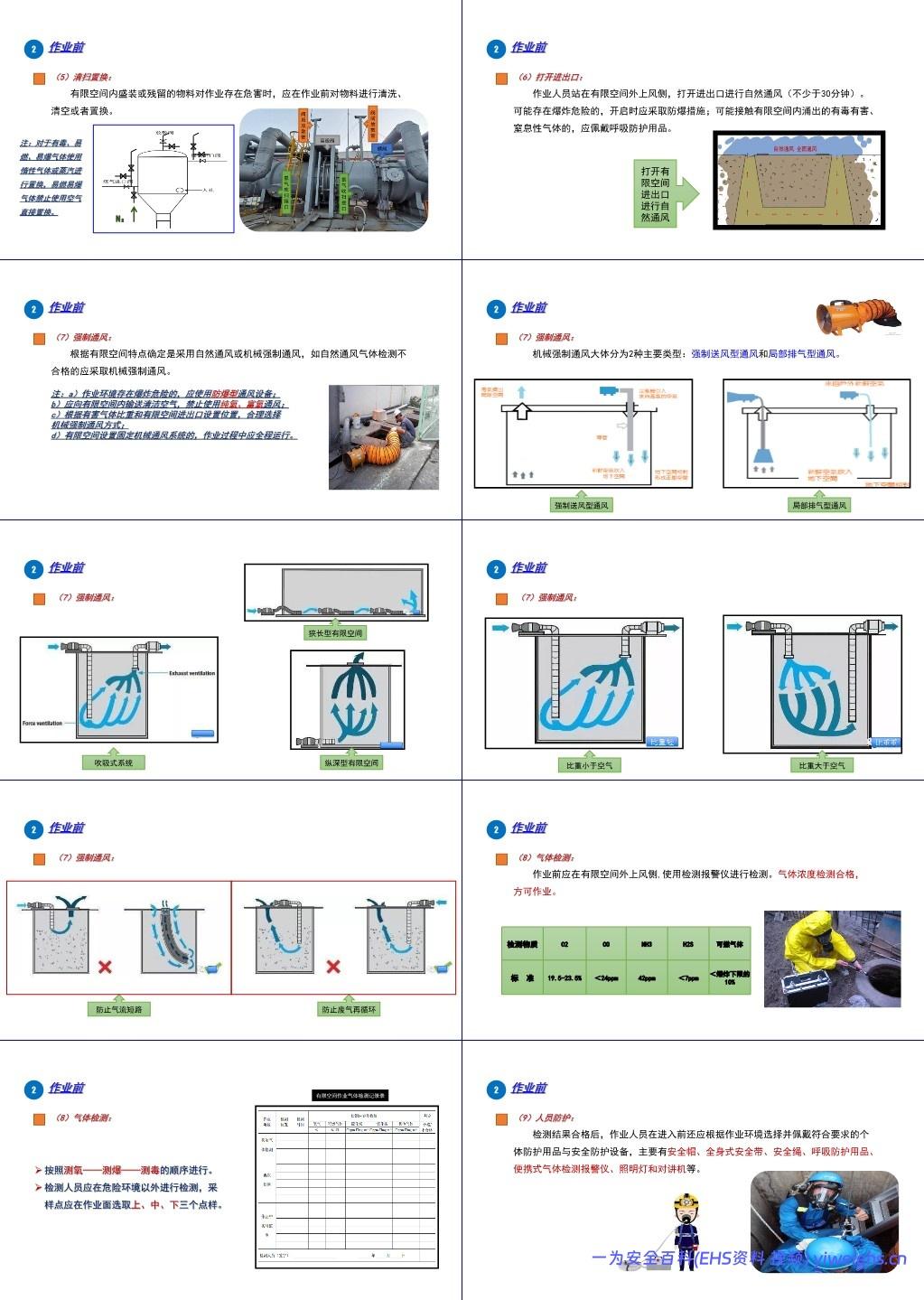 【PPT】有限空间作业安全培训