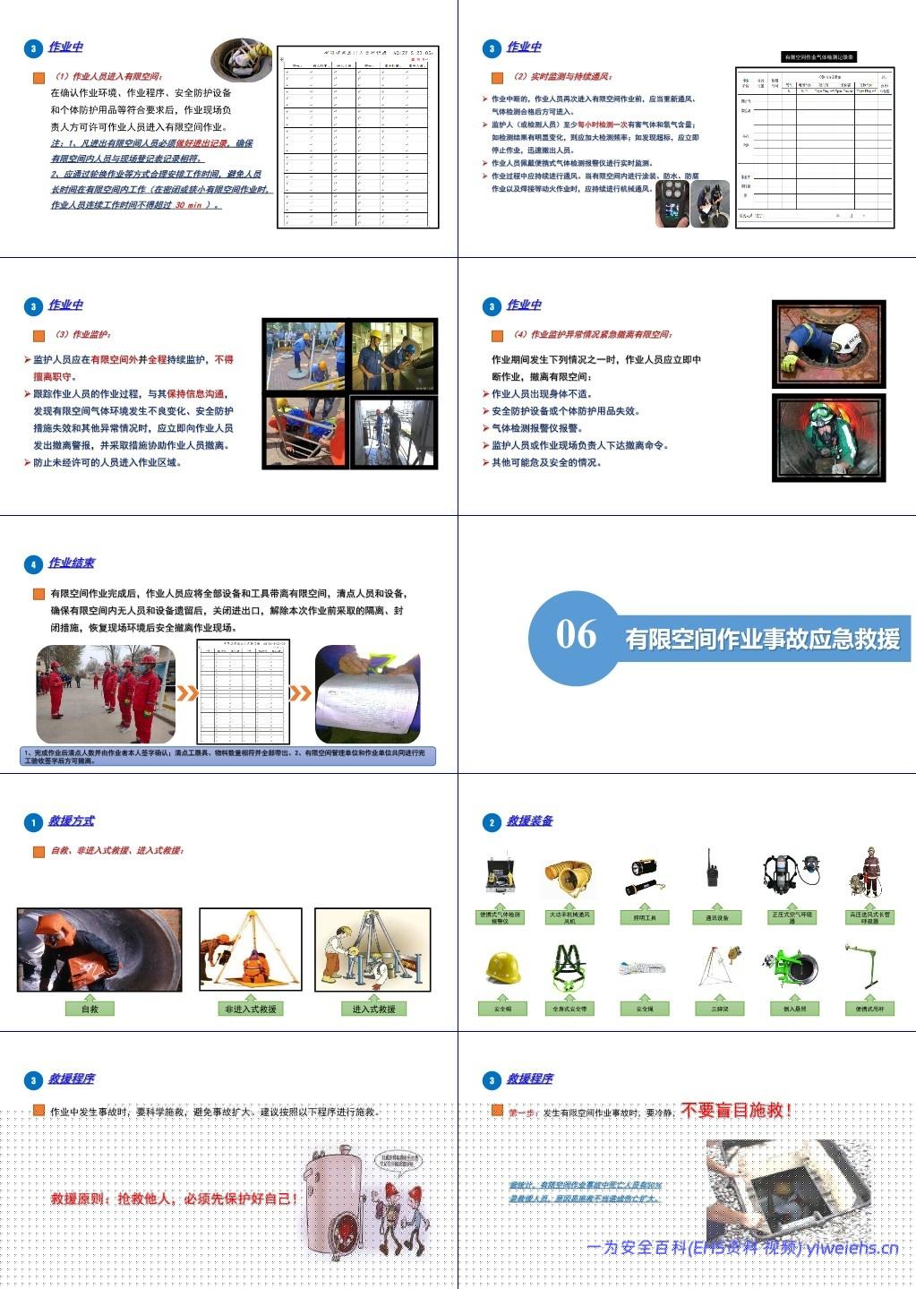 【PPT】有限空间作业安全培训