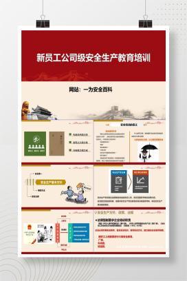 【PPT】新员工安全生产教育培训