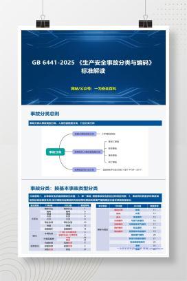 【PPT】GB 6441-2025 《生产安全事故分类与编码》 标准解读