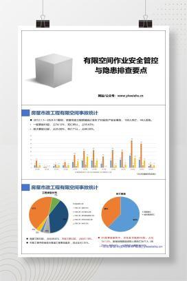 【PPT】有限空间作业安全管理与隐患排查要点