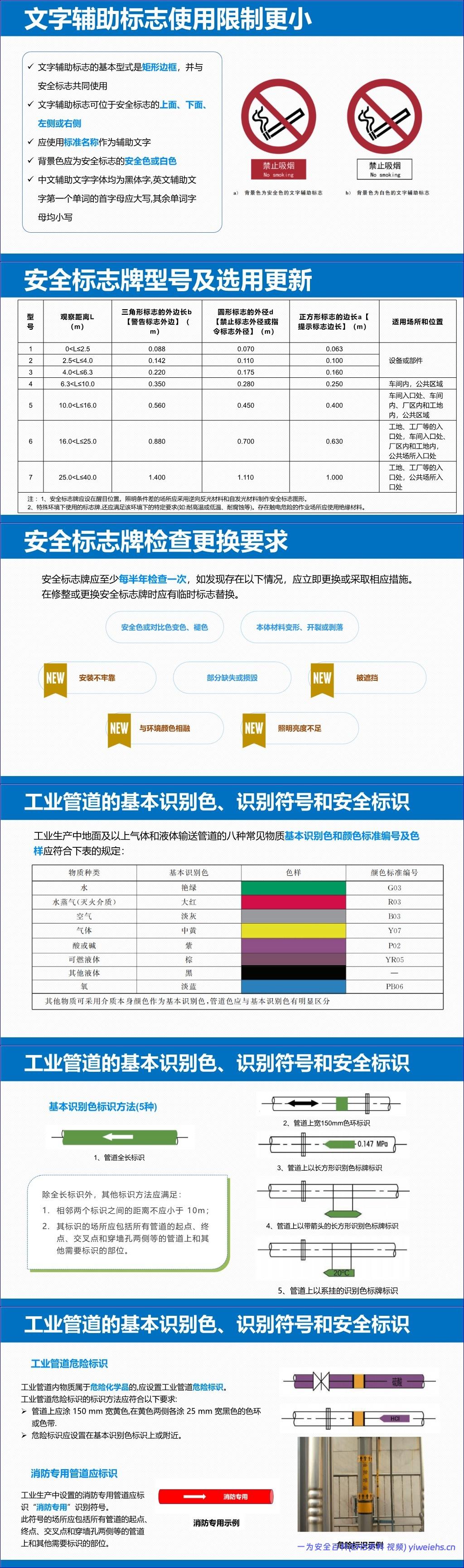 【PPT】《安全色和安全标志》(GB2894-2025)培训宣贯解读课件