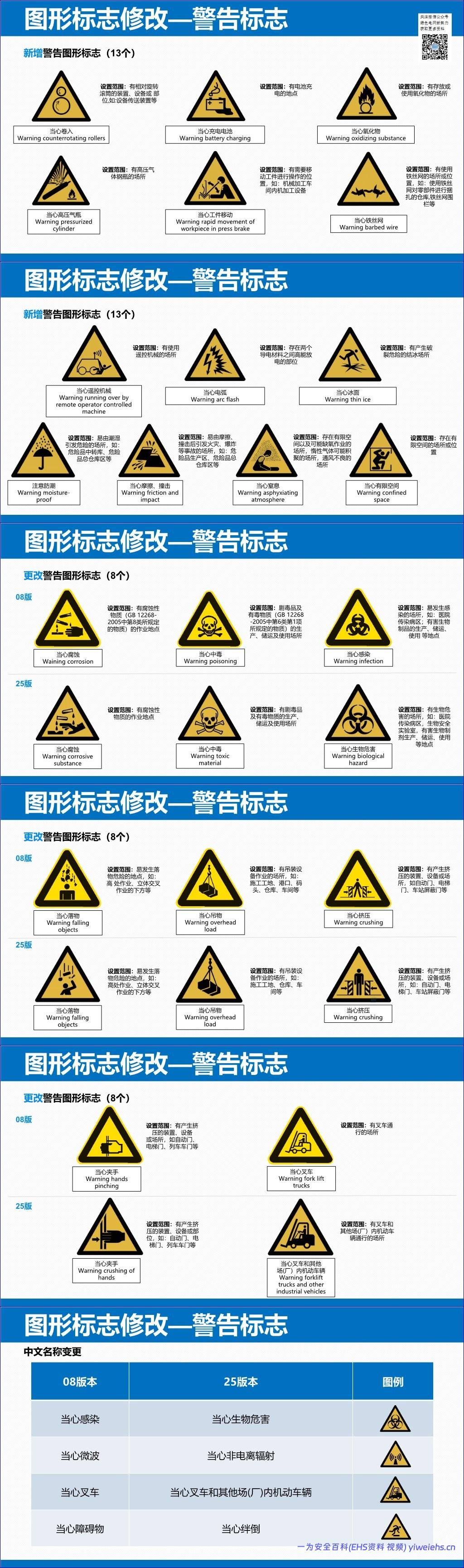 【PPT】《安全色和安全标志》(GB2894-2025)培训宣贯解读课件