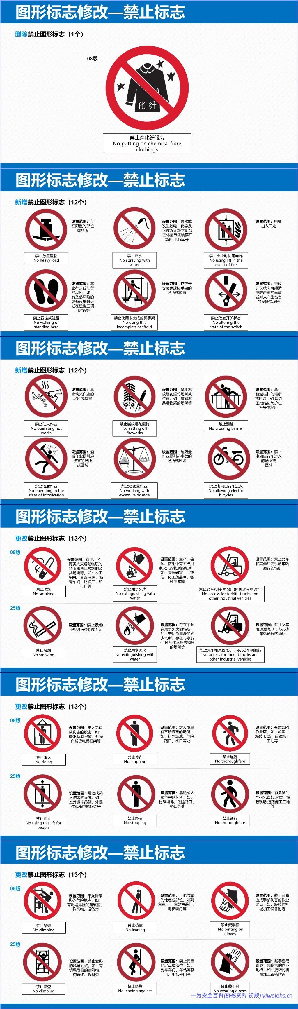 【PPT】《安全色和安全标志》(GB2894-2025)培训宣贯解读课件