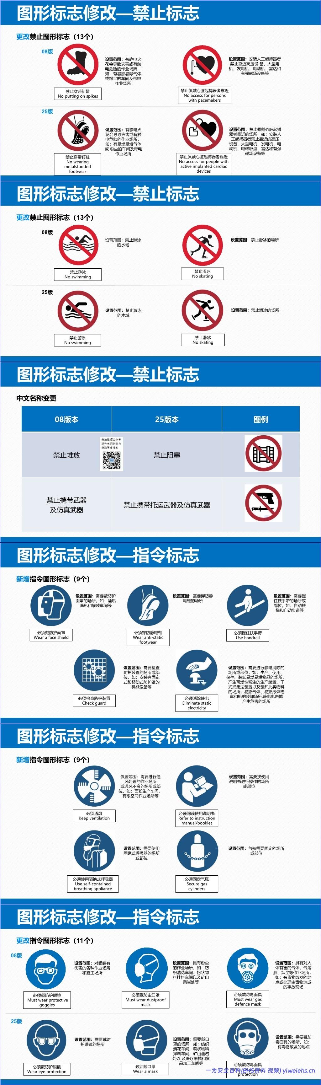 【PPT】《安全色和安全标志》(GB2894-2025)培训宣贯解读课件