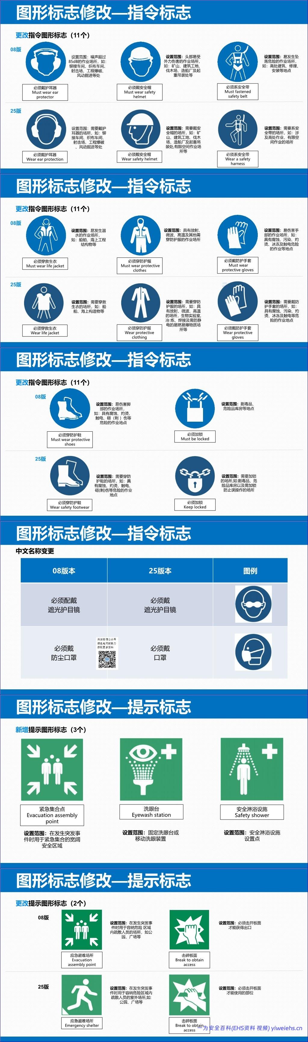 【PPT】《安全色和安全标志》(GB2894-2025)培训宣贯解读课件