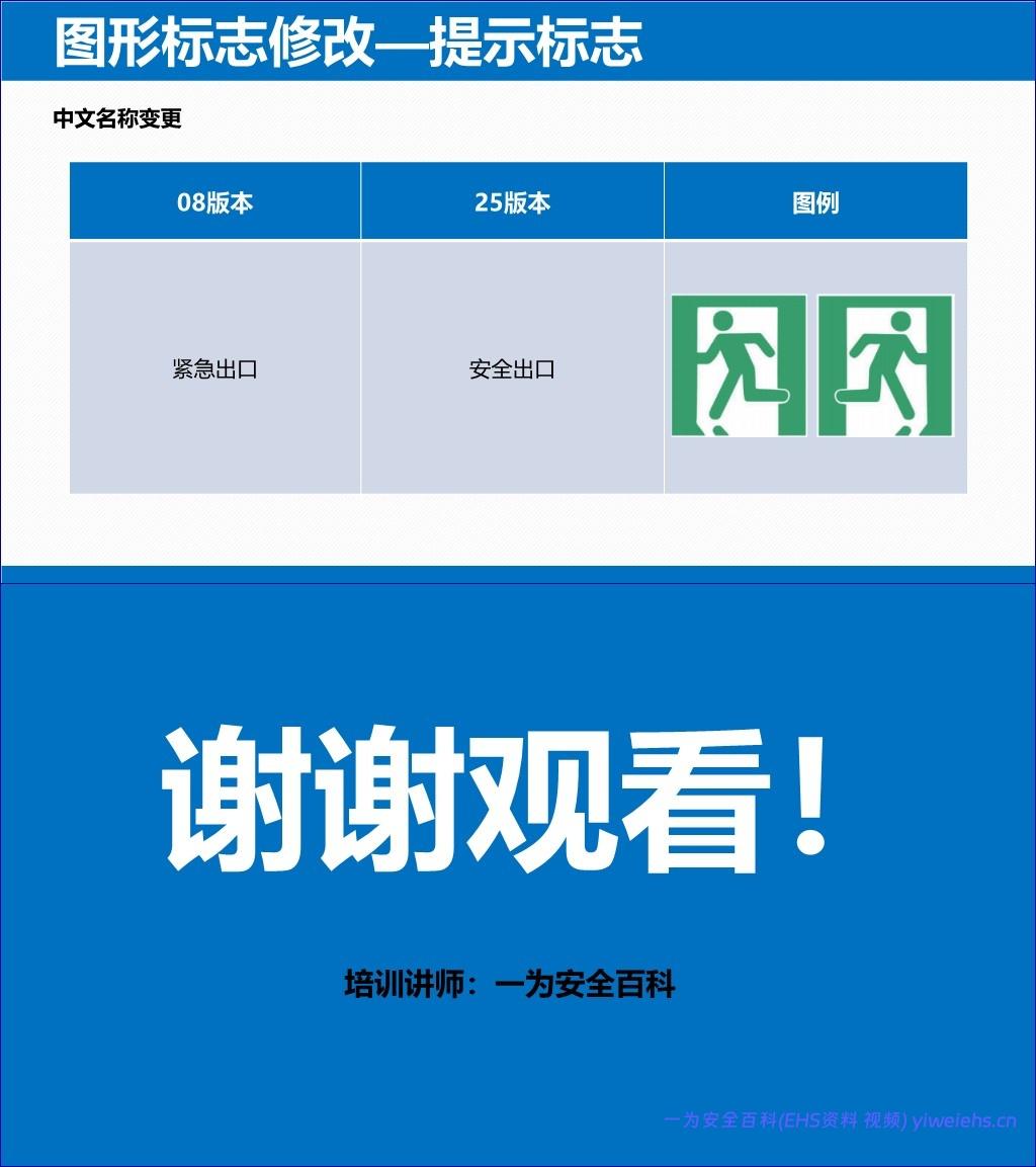 【PPT】《安全色和安全标志》(GB2894-2025)培训宣贯解读课件