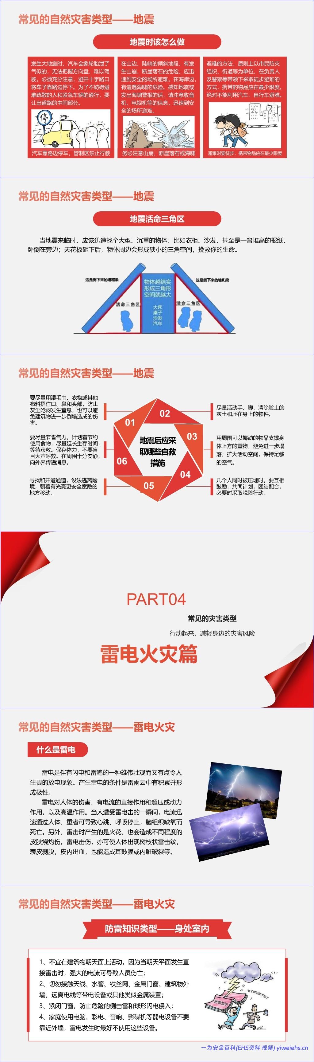 【PPT】2026年全国防灾减灾日宣讲课件