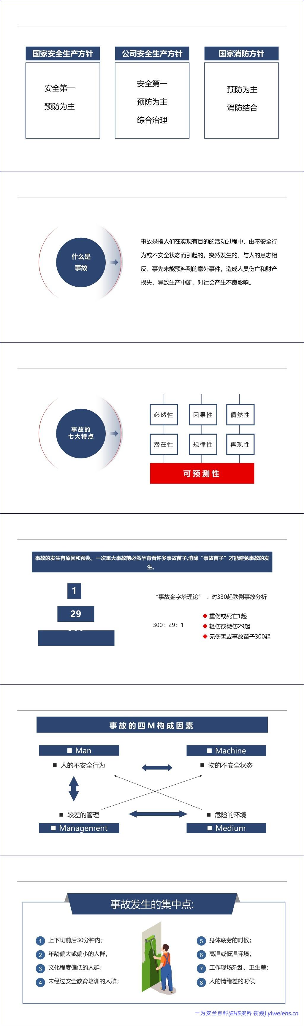 【PPT】清明节后安全警示培训