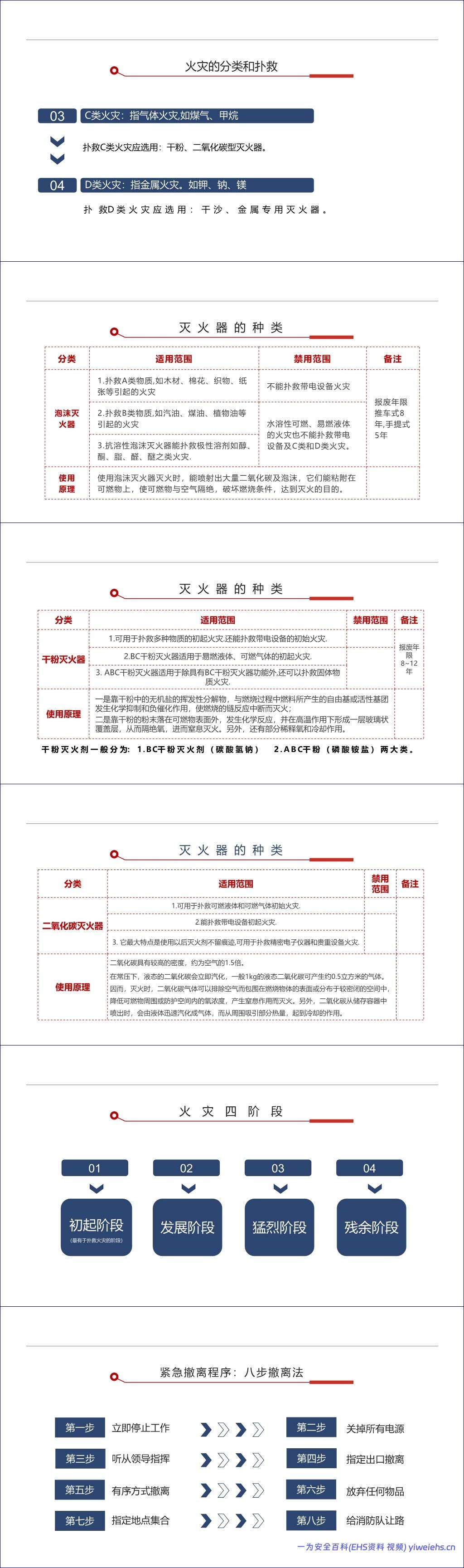 【PPT】清明节后安全警示培训