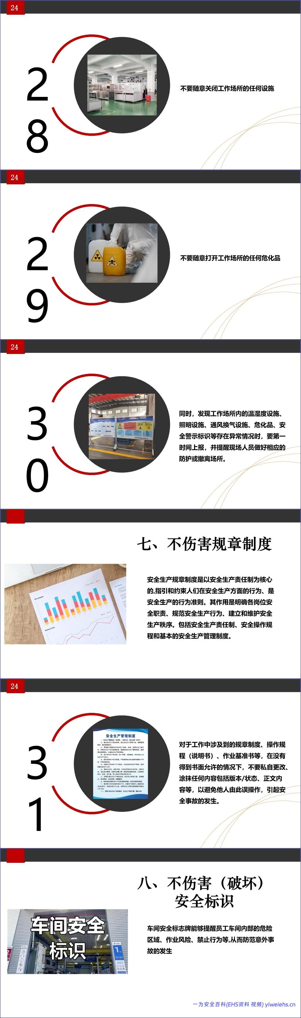 【PPT】全员学习八不伤害