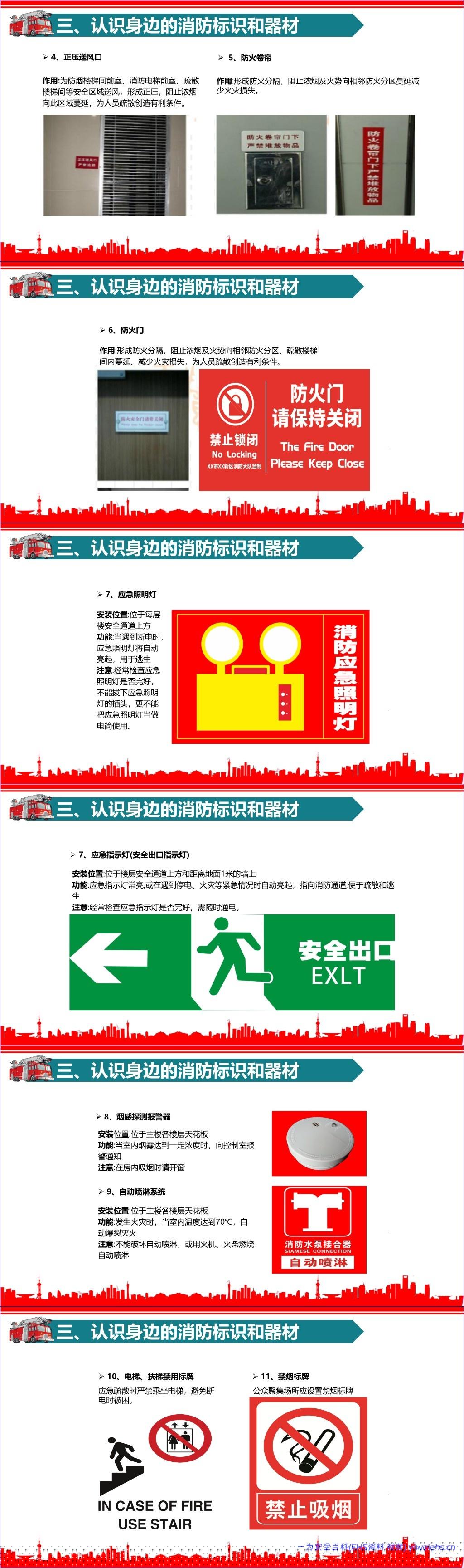 【PPT】消防设施设备操作规程