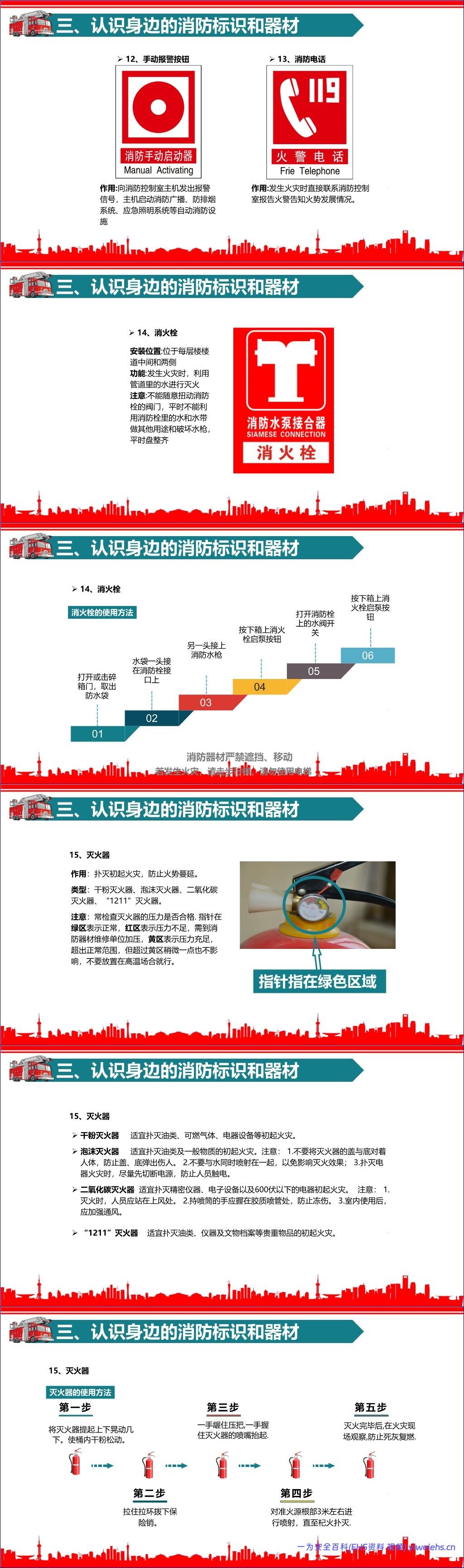 【PPT】消防设施设备操作规程